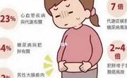 新陈代谢慢怎么办？怎么提高？