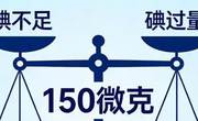 碘摄入过多或摄入过少都会引起某些疾病